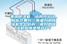 轉(zhuǎn)輪除濕機的工作原理.doc