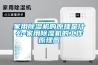 轉輪除濕機的基常識