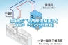 風管防爆空調生產廠家